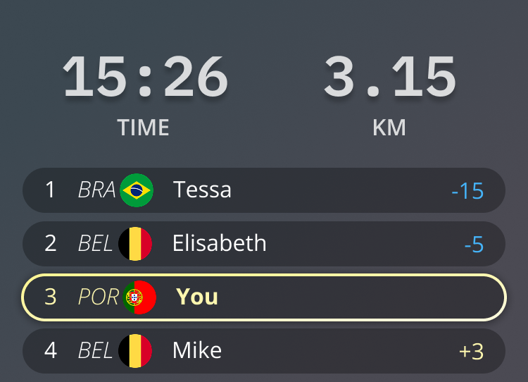 Customer dashboard UI